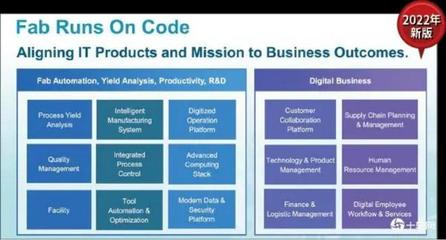 制造业如何用好AI？从台积电的技术开发实践中寻找答案